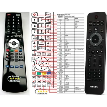 Dálkový ovladač PHILIPS 996510042487 - kompatibilní značkový dálkový ovladač General