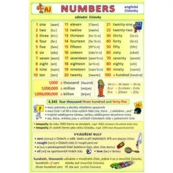 výuková tabulka Anglické číslovky – Petr Kupka,collegium