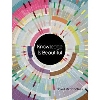 Umění Knowledge Is Beautiful – David McCandless (EN)