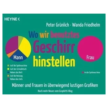 Wo wir benutztes Geschirr hinstellen - Grünlich, Peter