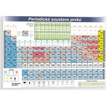 Značení Periodická tabulka prvků Plast 297 x 210 mm (A4) tl. 0.5 mm - Kód: 03127