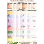 Fyzikální veličiny - A5