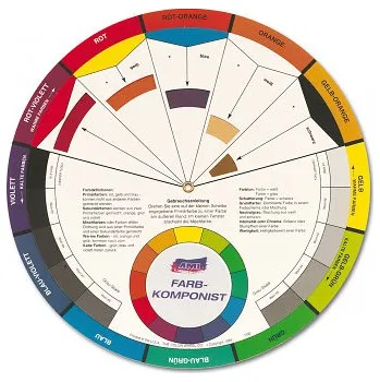 Barevný kruh pro míchání barev velký (Barevný kruh pro míchání barev velký)