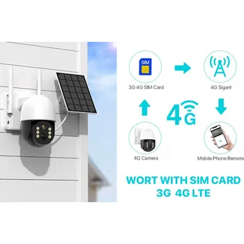 Solární otočná IP kamera WiFi / 4G Sim, IcSee