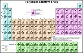 Chemie Periodická soustava prvků pro SŠ - SPN (2016, lamino)