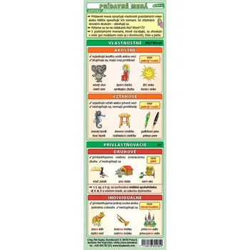 Záložka – Prídavné mená (delenie, stupňovanie) - Petr Kupka