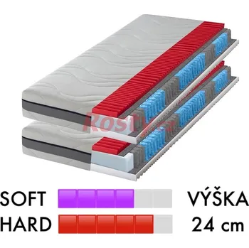 Matrace SOFATEX TAŠTIČKOVÁ MATRACE SPRING 24 1+1 200x200x24cm (ATYP) - 1 matrace