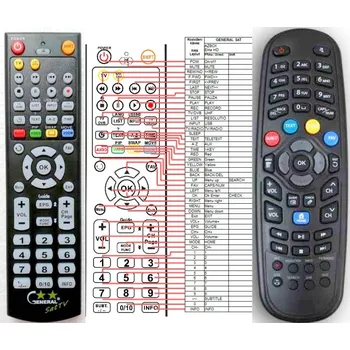 Dálkový ovladač General AZBOX ELITE HD - náhradní dálkový ovladač