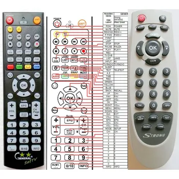 Dálkový ovladač STRONG SRT6500 - dálkový ovladač - náhrada kompatibilní