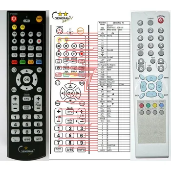 Dálkový ovladač General SENCOR SDB1002T, SDB1004T, SDB2006 - náhradní dálkový ovladač