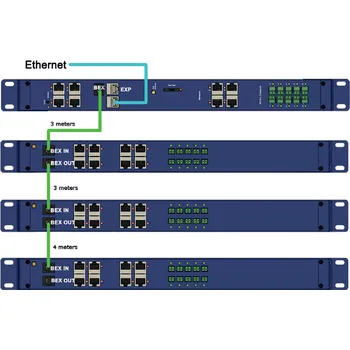 Racková skříň RAMOS ULTRA-EX-I8 Rozšiřující modul pro RAMOS ULTRA ACS, přidává 8 inteligentních portů