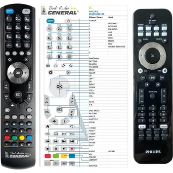 Dálkový ovladač General PHILIPS 996510032133 - náhradní dálkový ovladač
