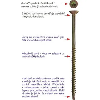 Spojovací materiál Vruty vrtací RAPI-TEC BSP (4x40mm, T15 pozink / 10cks)