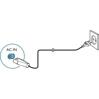 Síťový kabel Síťový kabel 996510041803 pro DVD Philips