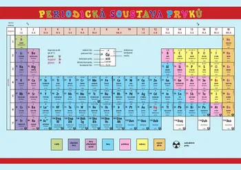 Chemie Pomůcka pro školáky: Periodická soustava prvků - Nakladatelství SUN (2019)