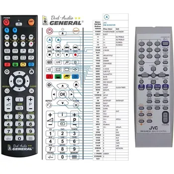 JVC RM-SUXB70R - dálkový ovladač - náhrada kompati