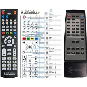 Dálkový ovladač General KRELL KAV-250P - náhradní dálkový ovladač