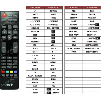 Dálkový ovladač Acer AT3258-ML náhradní dálkový ovladač jiného vzhledu