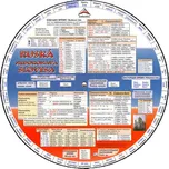 Ruská slovesa - AllMax (2007, lamino)