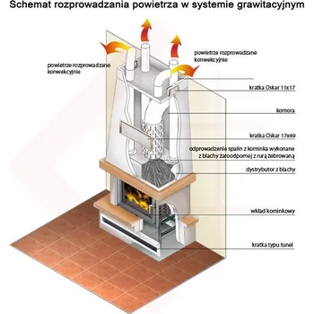 Kouřovod KRATKI Opláštění teplovzdušné pro vložku ZUZIA průhledová 4 x 150mm