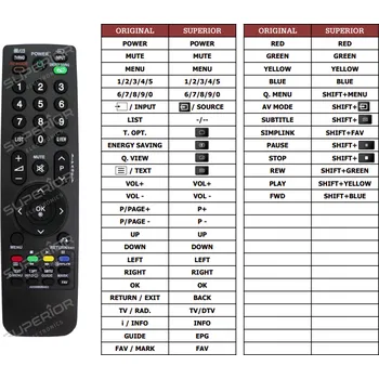 Dálkový ovladač LG 19LH250C náhradní dálkový ovladač jiného vzhledu