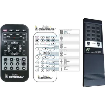 Dálkový ovladač General SANSUI RS-1130 - náhradní dálkový ovladač