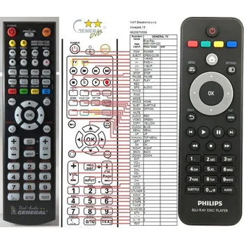 Dálkový ovladač General PHILIPS 996510041106 - dálkový ovladač duplikát