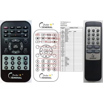 Dálkový ovladač General REDSTAR RS-402 - náhradní dálkový ovladač