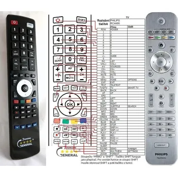 PHILIPS 312814721451, RC4496/01 - kompatibilní značkový dálkový ovladač General