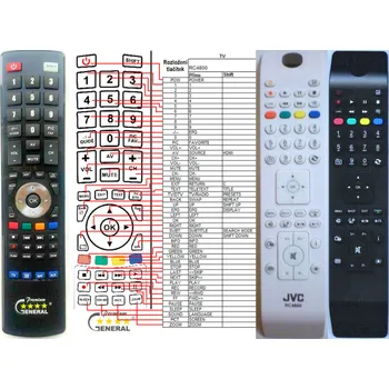 Dálkový ovladač JVC RC4800 - kompatibilní značkový dálkový ovladač General