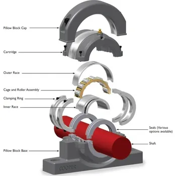 COP.01C140MGR SKF Cooper Pouzdro