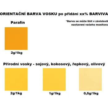 Výroba svíčky Rozpustné tukové barvivo na svíčky 5g ŽLUTÁ