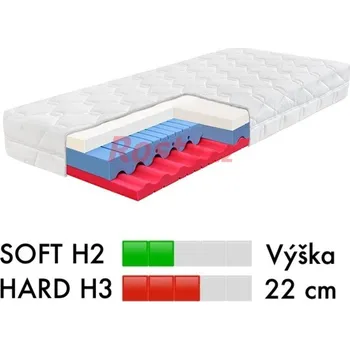 Matrace Ahorn MATRACE DIA VISCO HI 22 90x200x22cm, nosnost: 130kg