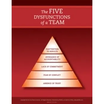 The Five Dysfunctions of a Team: Poster, 2nd Edition - Patrick Lencioni