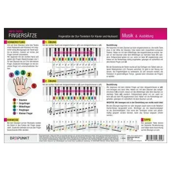 Klavier Fingersätze, Infotafel - Schulze, Michael