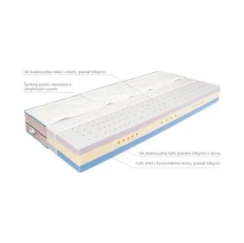 Matrace Matrace Proma Mabo 80x195cm