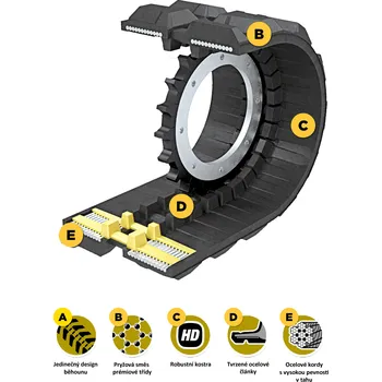 Stavební technika Gumový pojezdový pás TerraTrack 500x92Wx88
