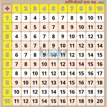 Matematika Sčítání do 20 XL