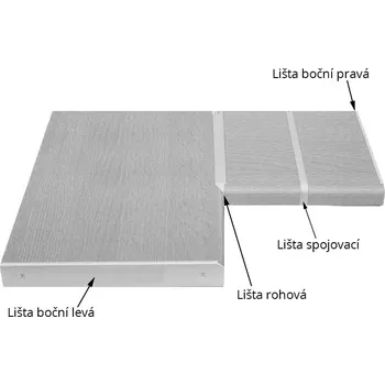 Kuchyňská pracovní deska LEMPERT Lišta na pracovní desku (28mm) Pozice: rohová (28 mm)