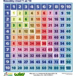 * Násobky čísel 1 až 10 A4 naučná tabulka škola