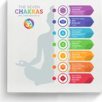 Obraz Fotoplátno čtverec s potiskem Obraz s čakrami