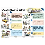 Vyjmenovaná slova: Slovní druhy -…
