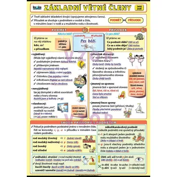 Český jazyk Základní větné členy XL (100x70 cm)