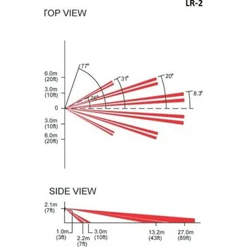 Bezpečnostní detektor Čočka pro detektory - LR-2