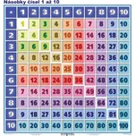 DITIPO Násobky čísel 1 až 10