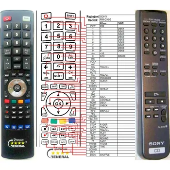 Dálkový ovladač General SONY RM-DX50 - náhradní dálkový ovladač
