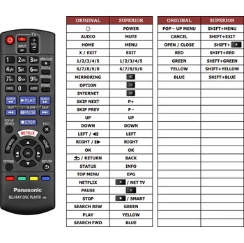 Dálkový ovladač Panasonic DMP-BDT570 náhradní dálkový ovladač jiného vzhledu