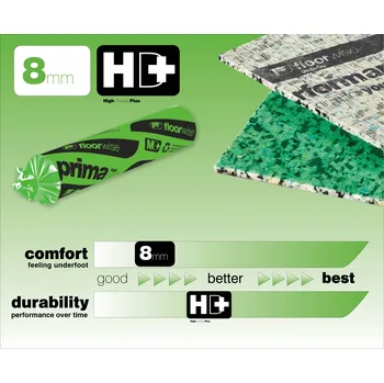 Podložka pod koberec FLOORWISE PRIMA Varianta podložek Floorwise: Balení (15,07 m²)