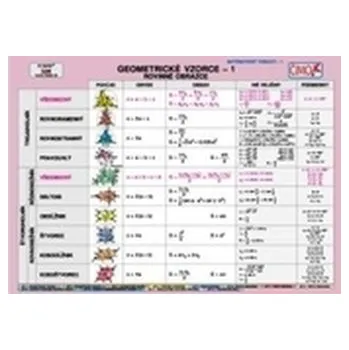 Přírodní věda Matematické tabulky - kompletná sada - Anna Schneider