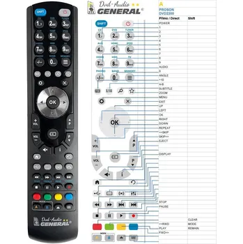 Dálkový ovladač General PROSON DVD2300 - náhradní dálkový ovladač